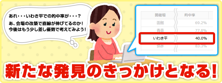 新たな発見のきっかけとなる!